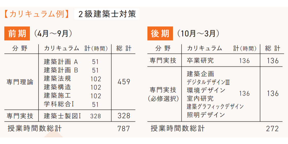 建築設計研究科｜一級建築士・二級建築士 在学中受験 - 青山製図