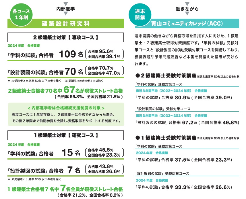 建築士の資格を取るには？1級・2級の受験資格や実務経験について