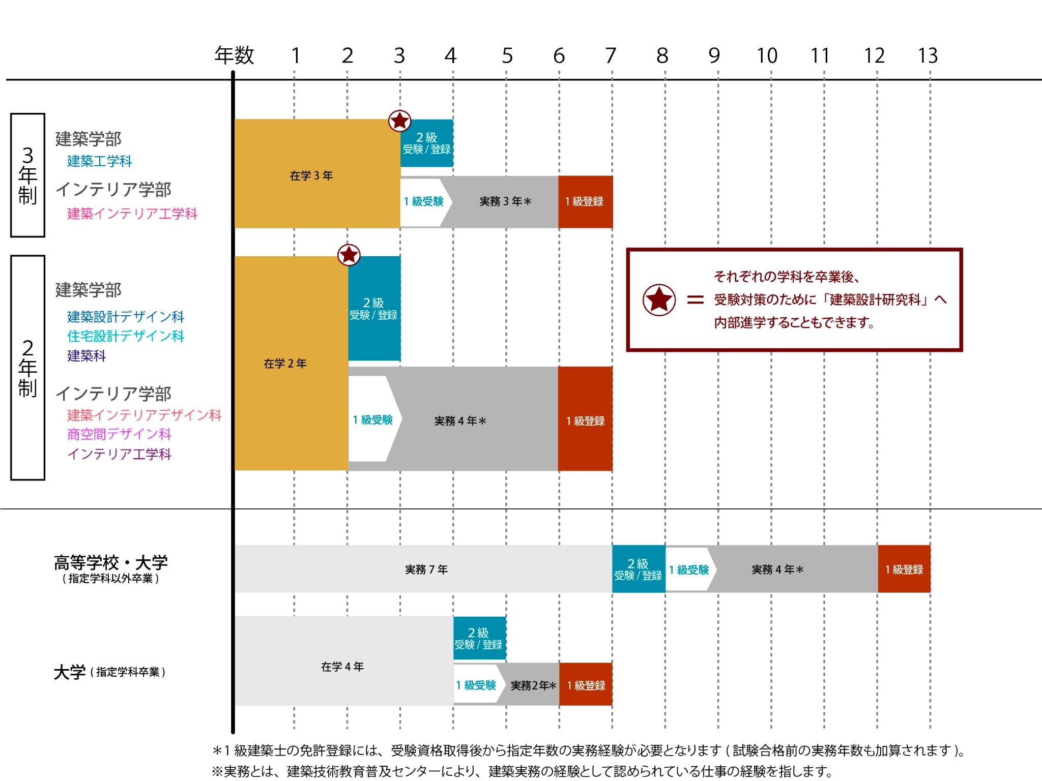 めざせる資格-青山製図専門学校