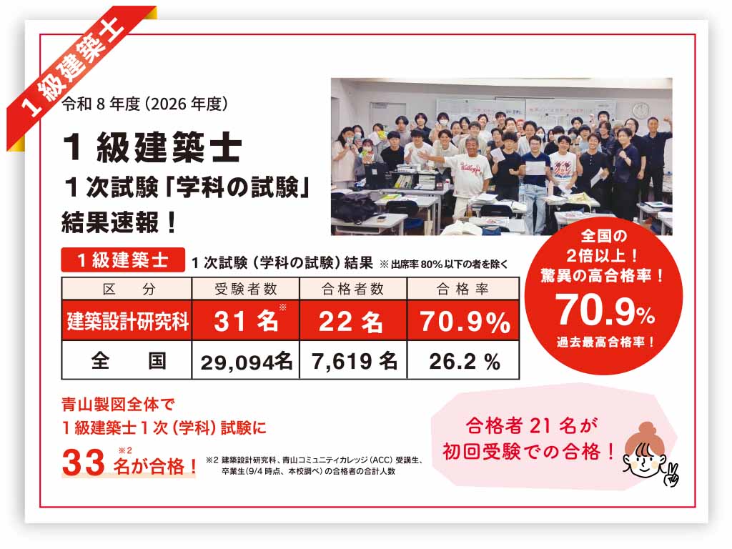 1級建築士　学科の試験　33名合格　青山製図専門学校