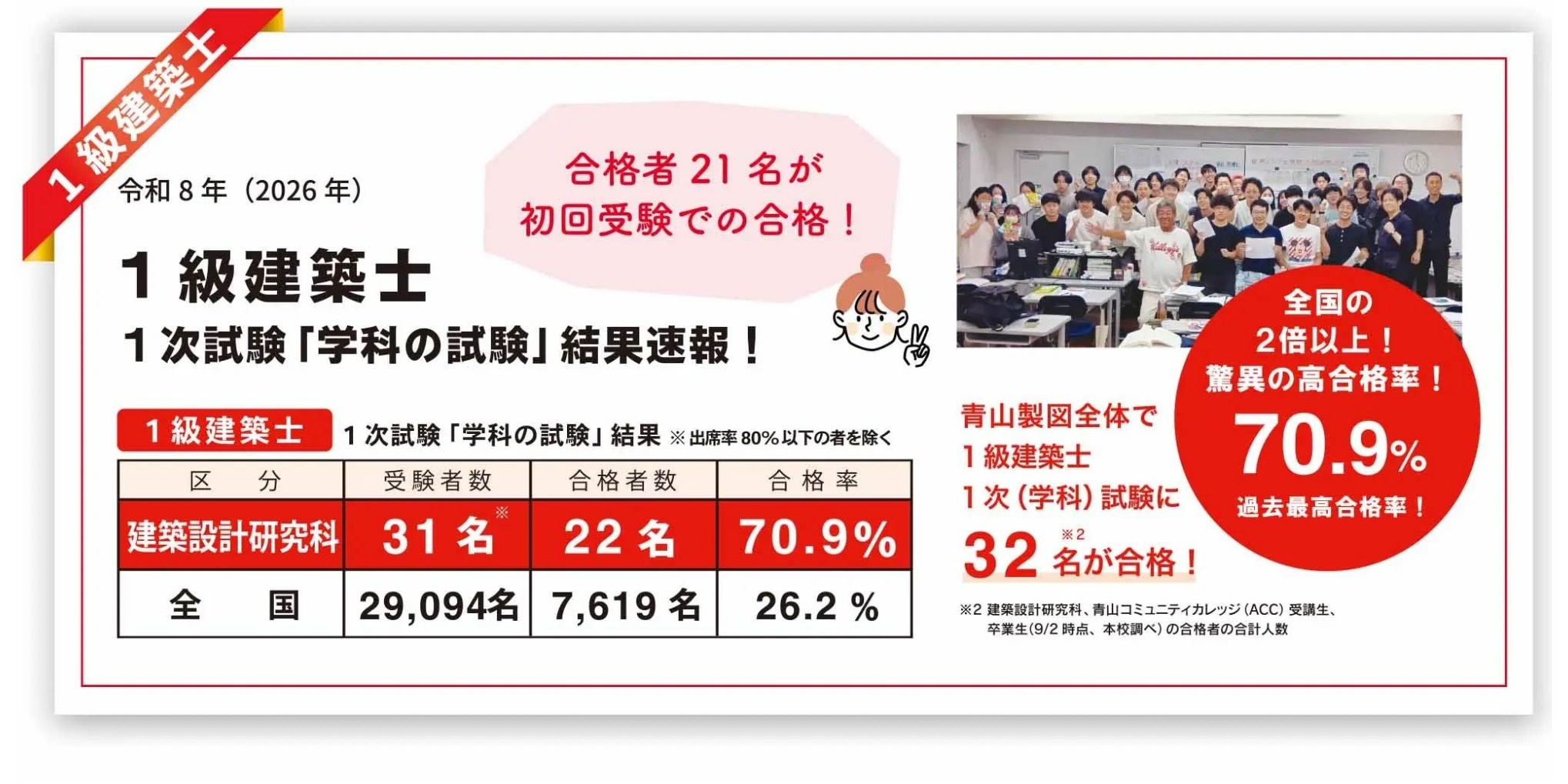 一級建築士