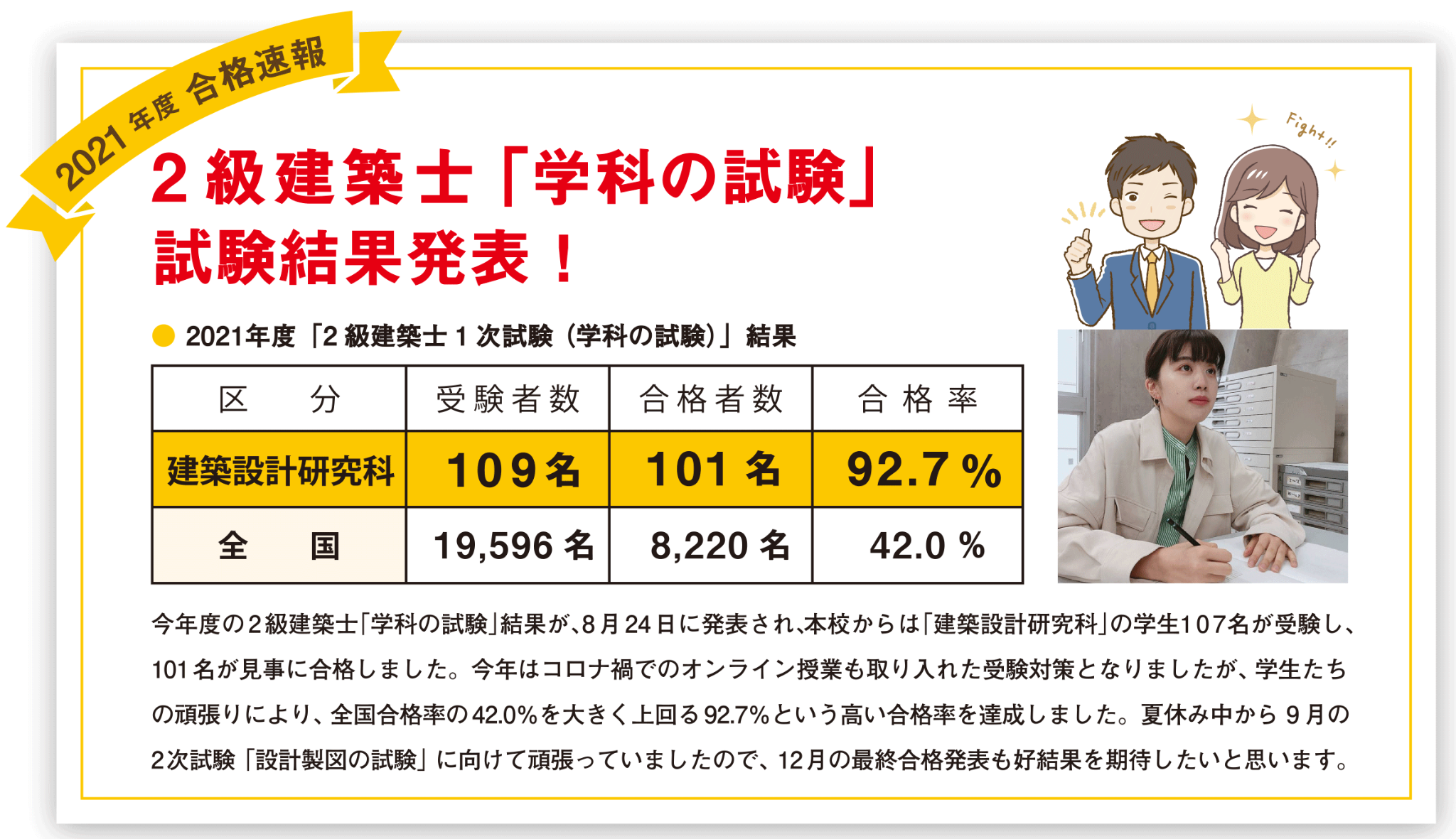 8 24 令和3年二級建築士試験 学科の試験 合格発表 22年 ニュース 青山製図専門学校 東京 青山製図専門学校