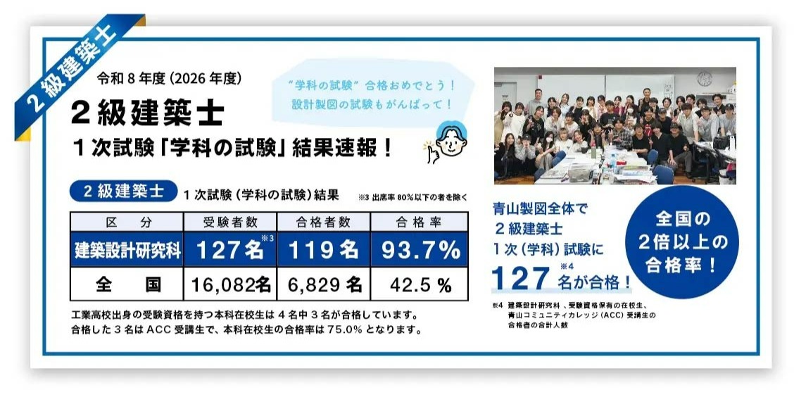 二級建築士