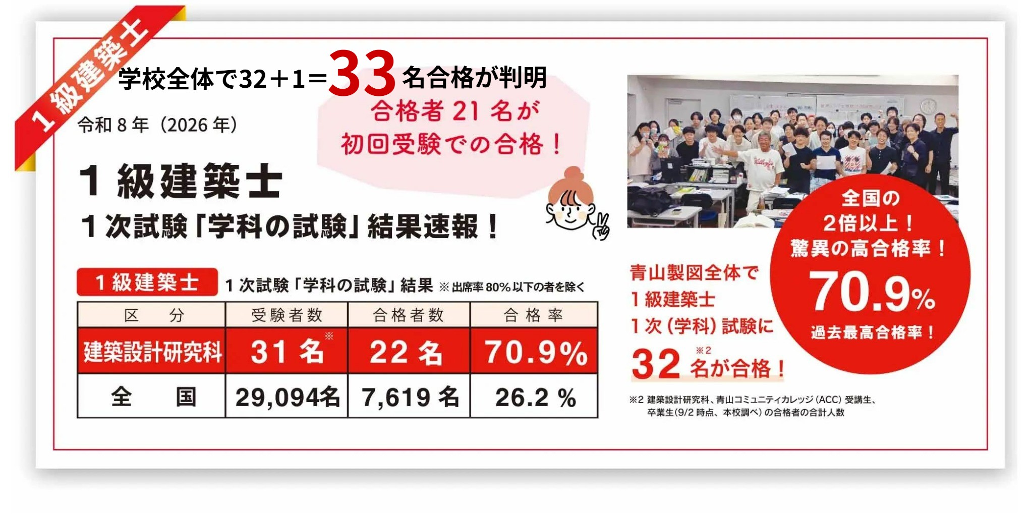 一級建築士