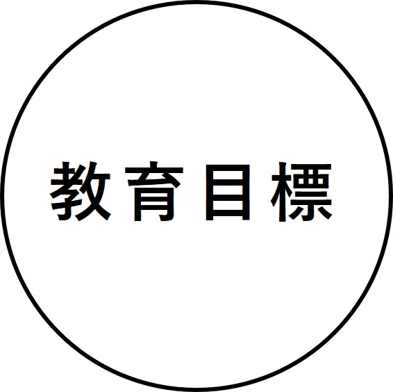 教育目標