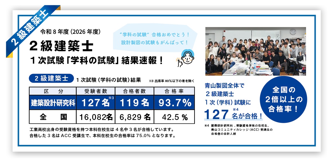 2級建築士合格発表　青山製図専門学校