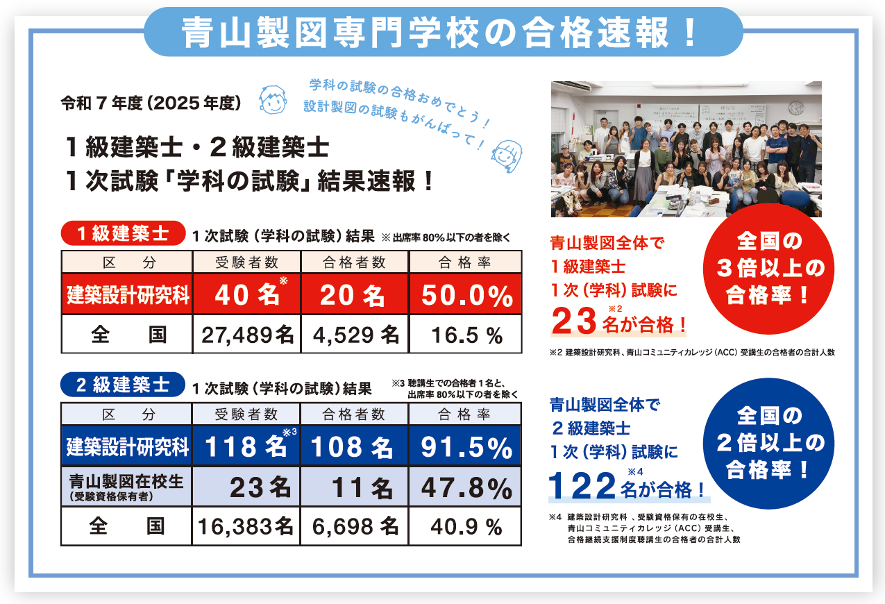 見出し