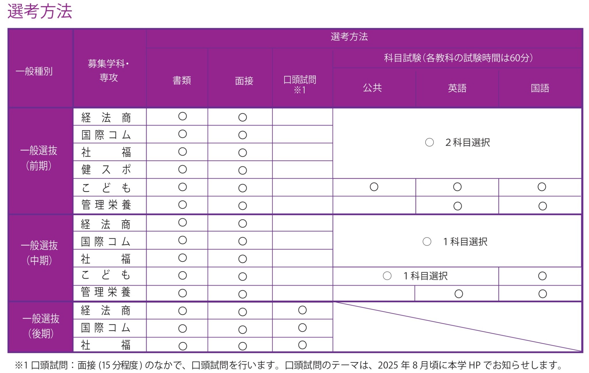 選考方法（一般）