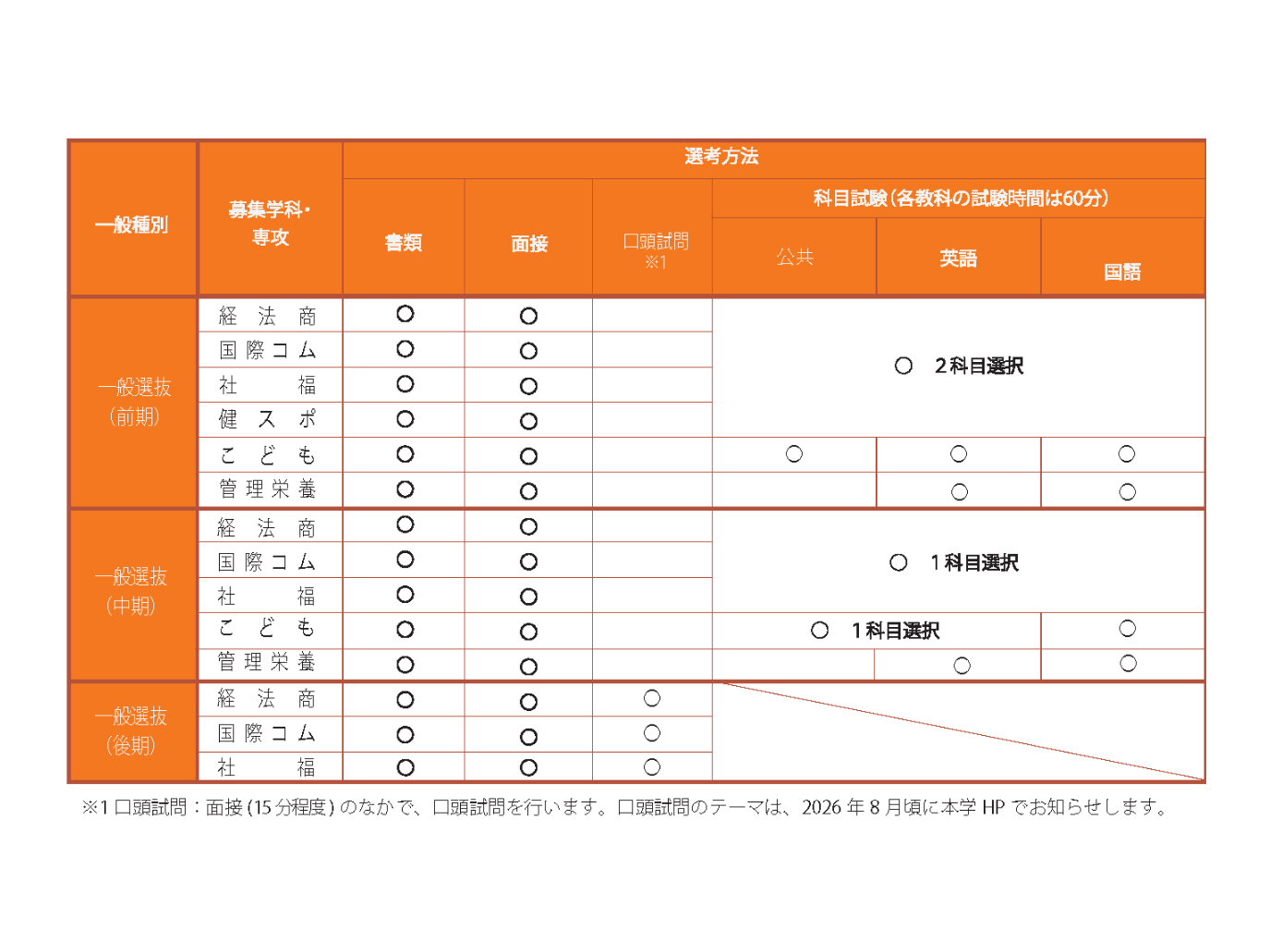 選考方法（一般）