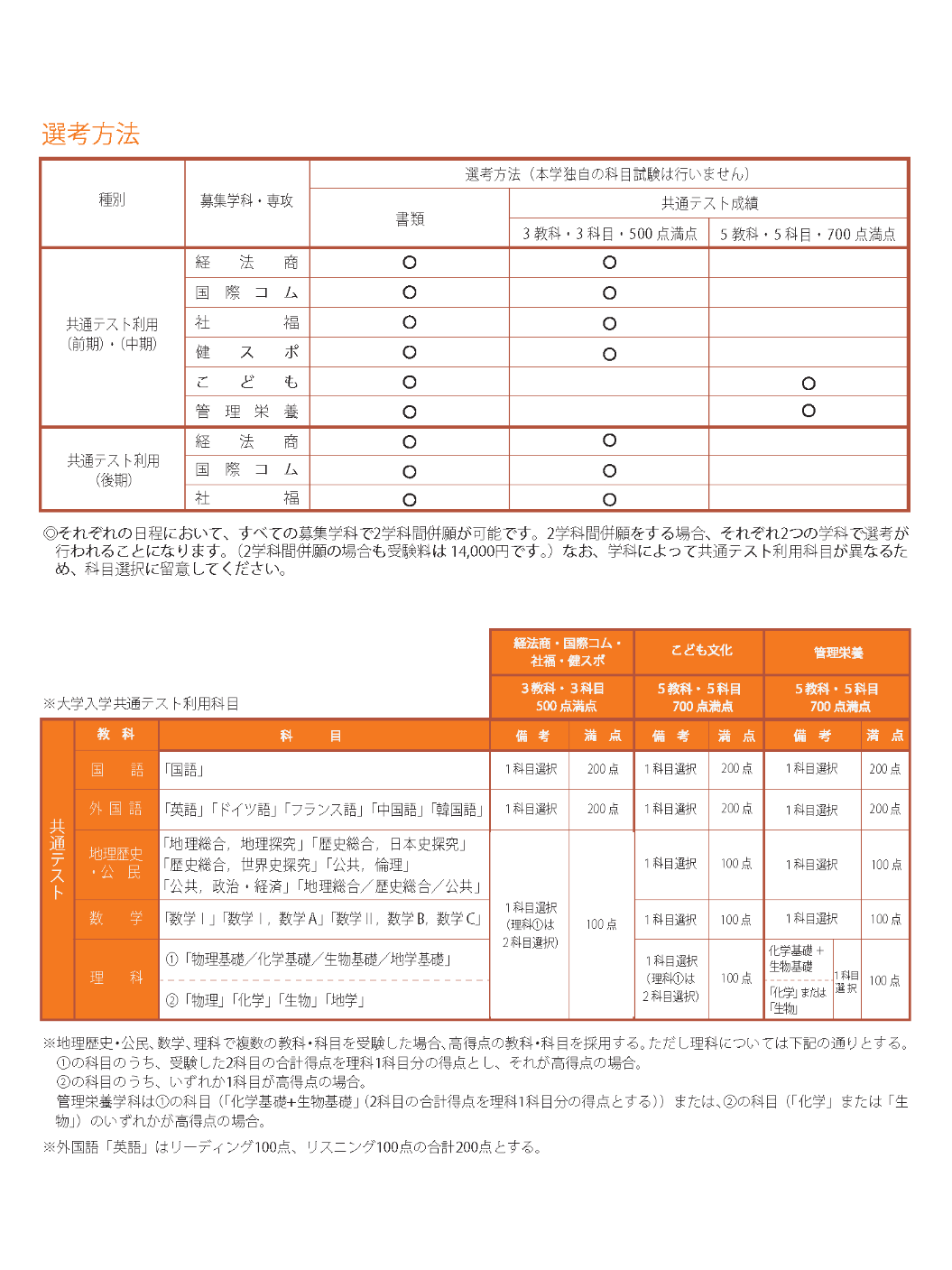 共通テスト