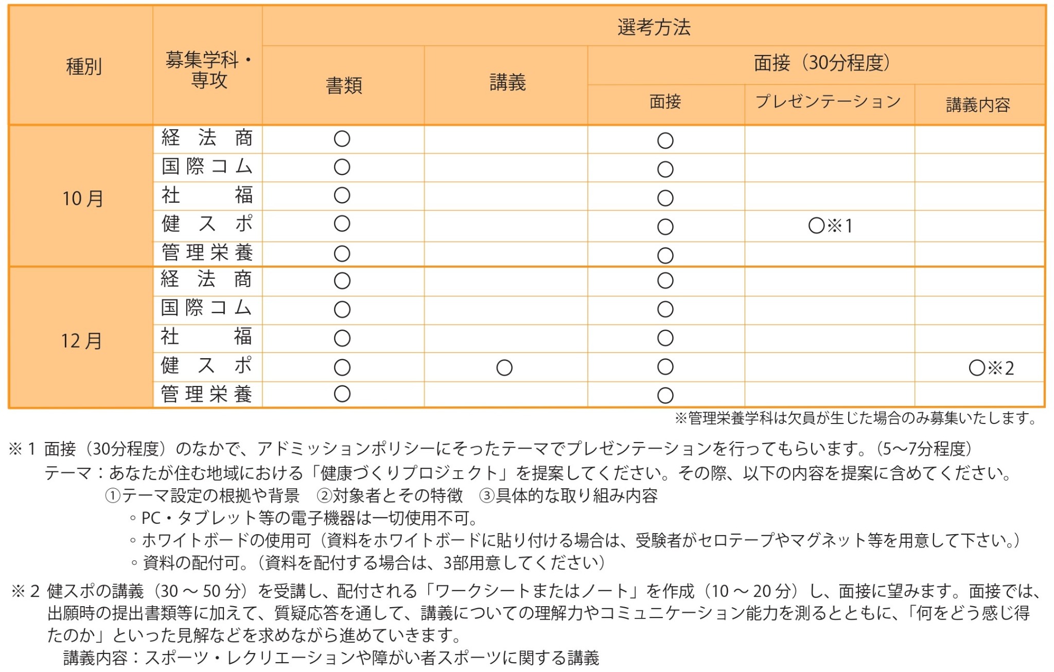 編入・総合型選抜