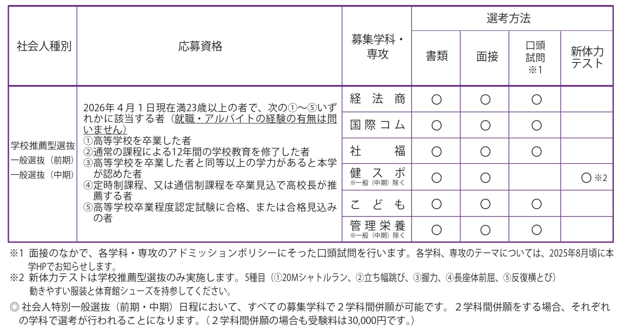 社会人