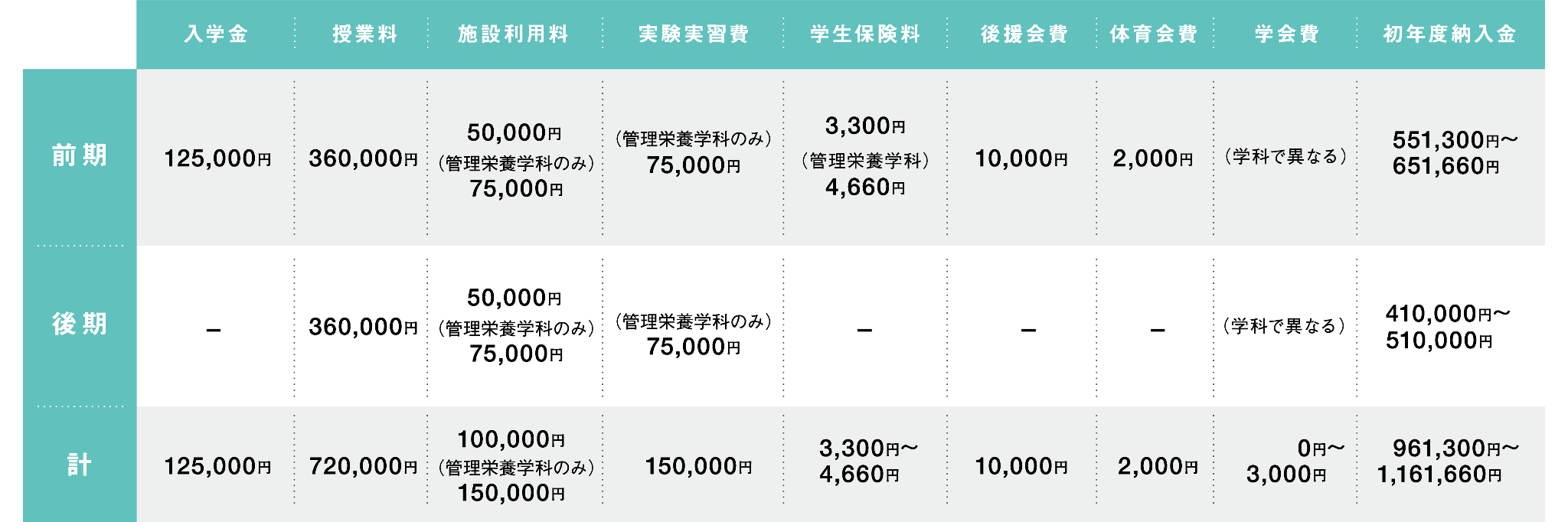 学費１