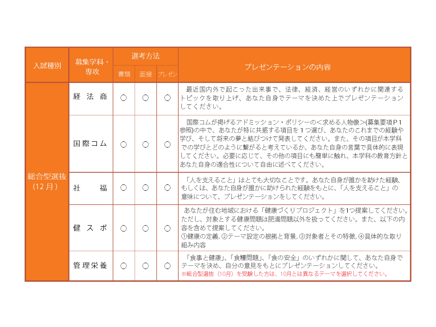 総合型選抜（12月）