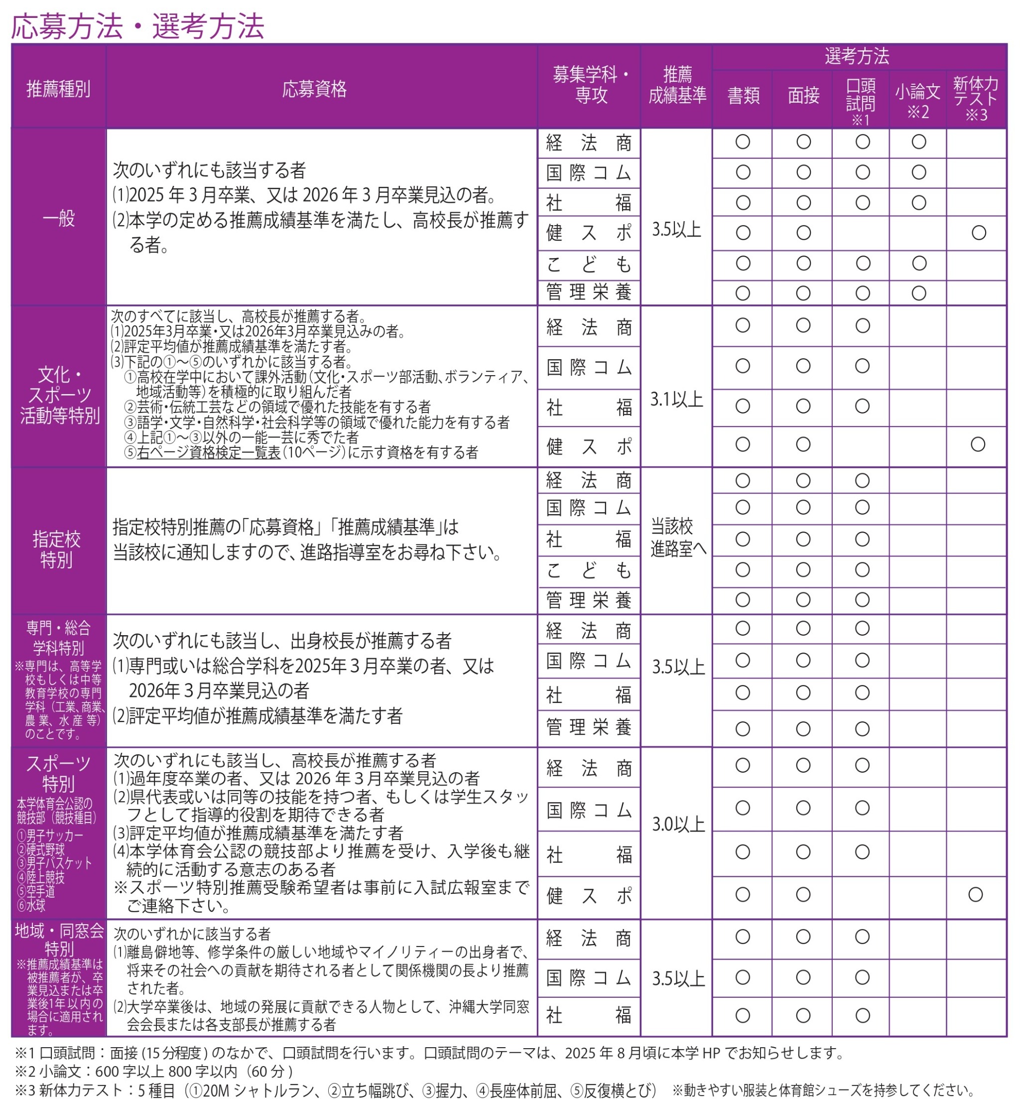 専攻方法（推薦）