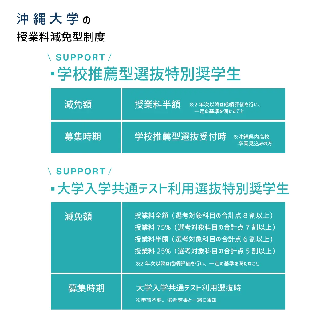 減免型奨学金