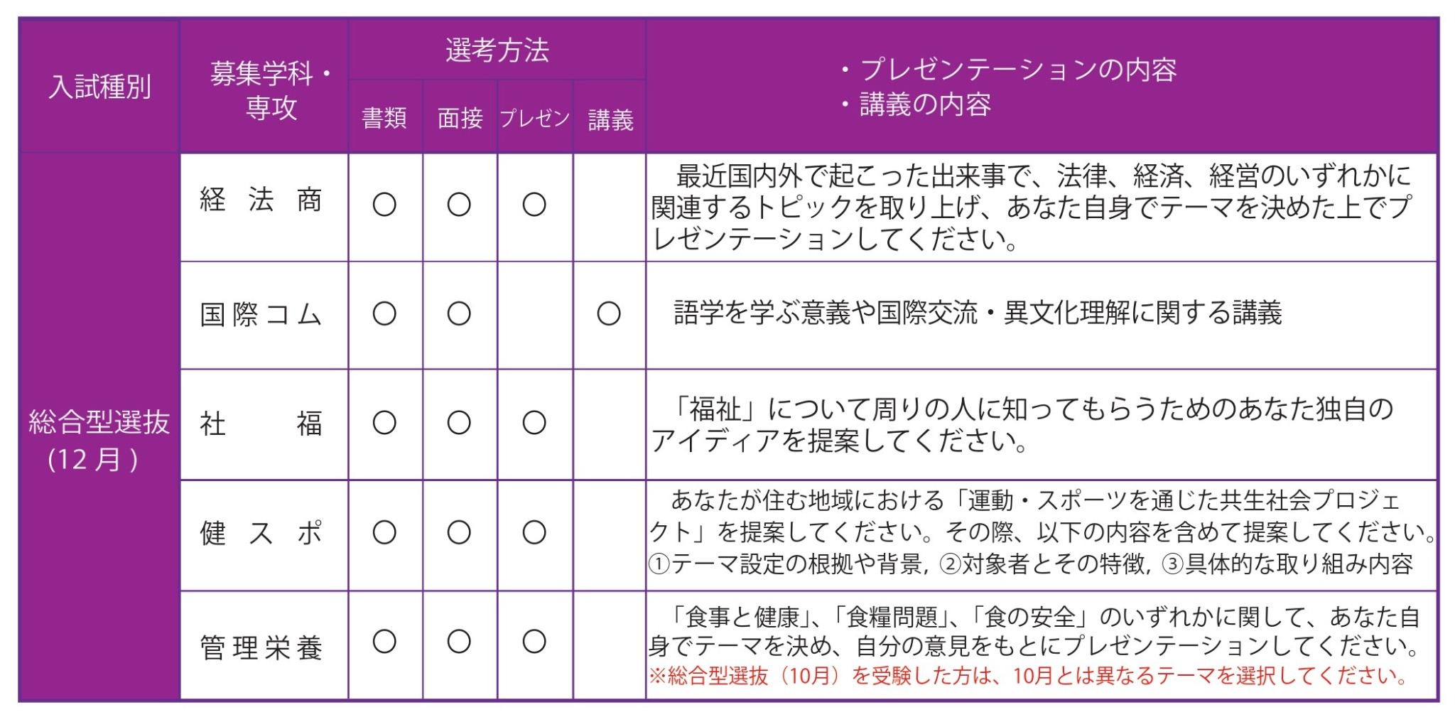 総合型選抜（12月）