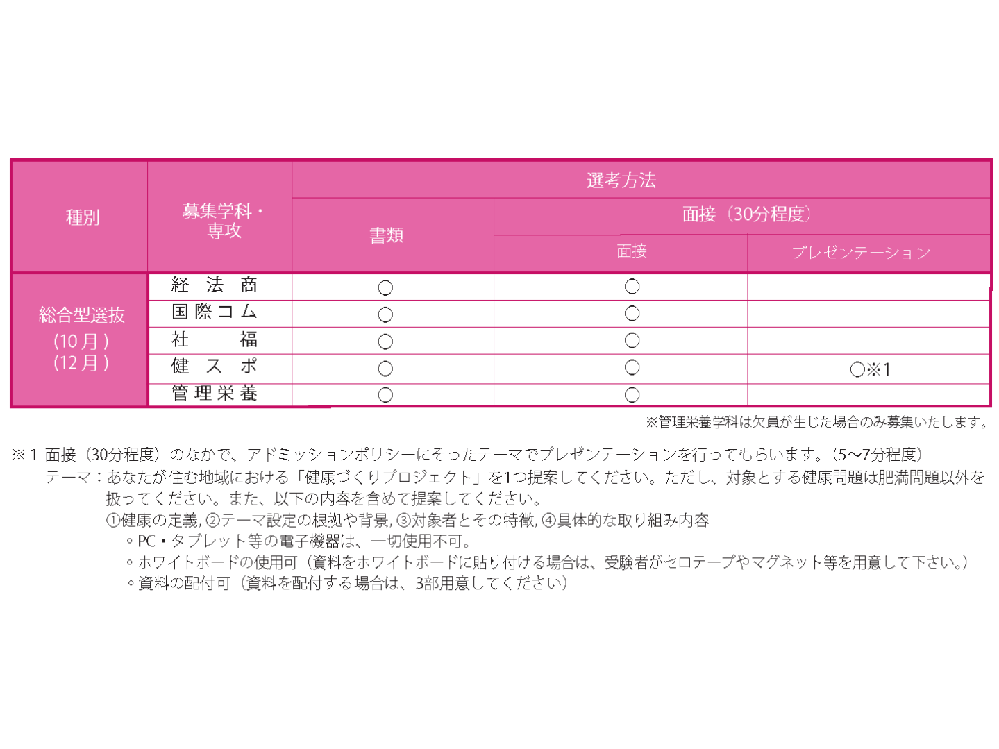 編入・総合型選抜