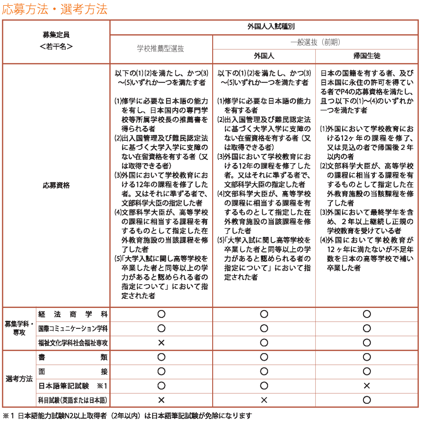 外国人