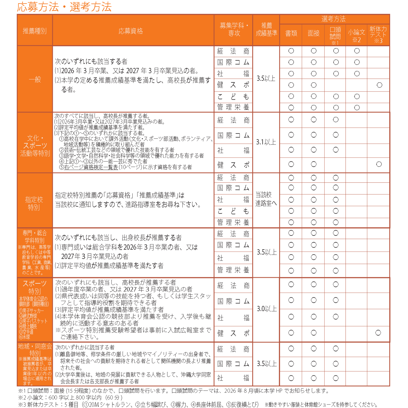 専攻方法（推薦）