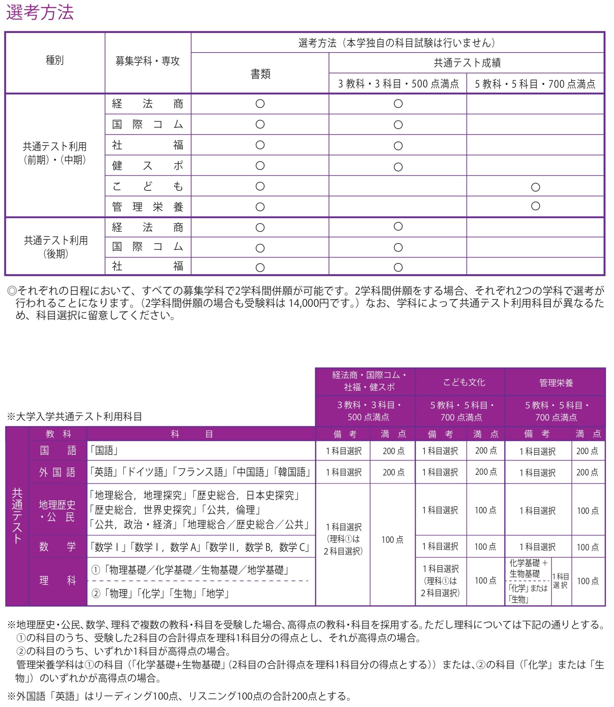 共通テスト