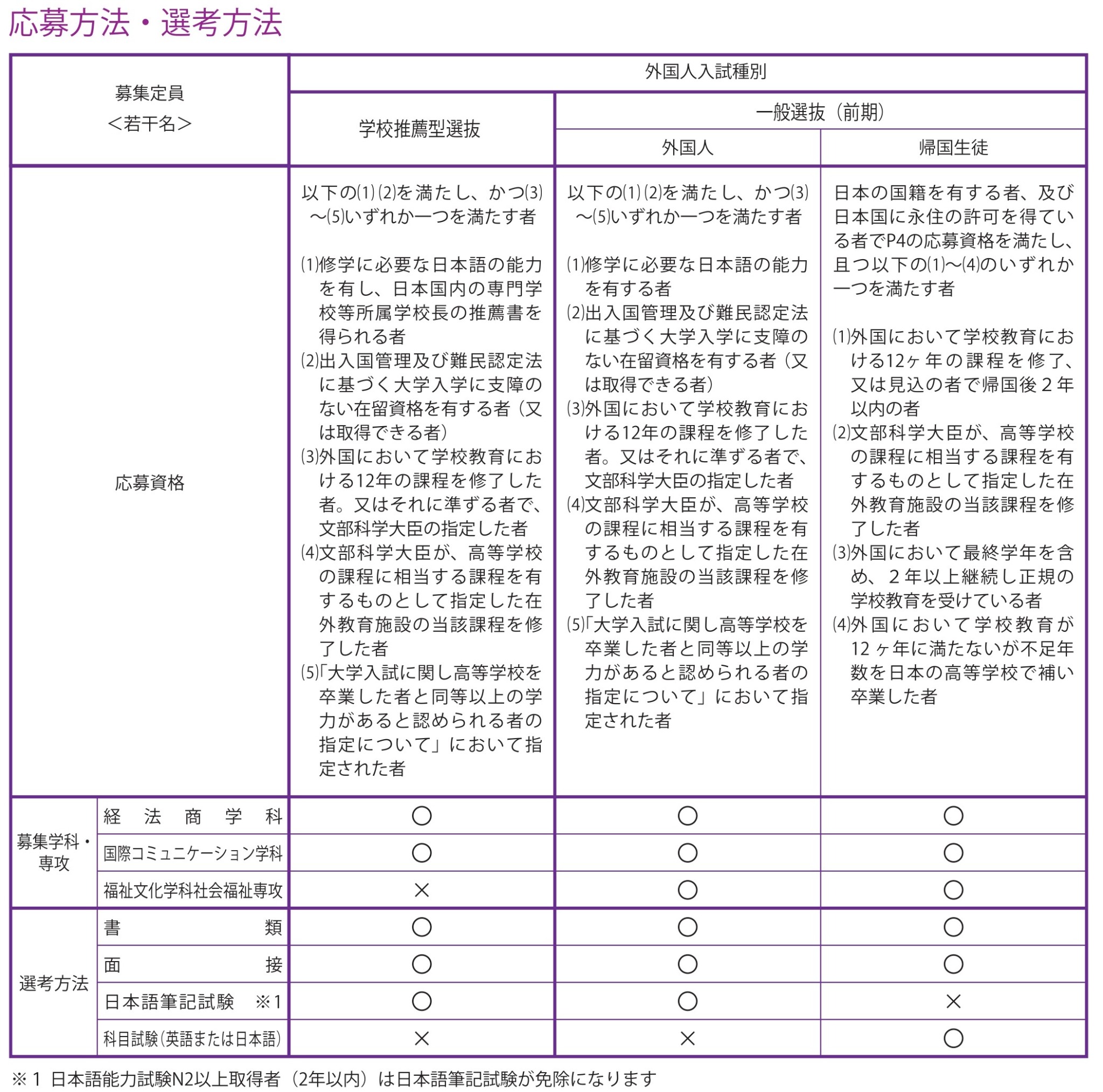 外国人