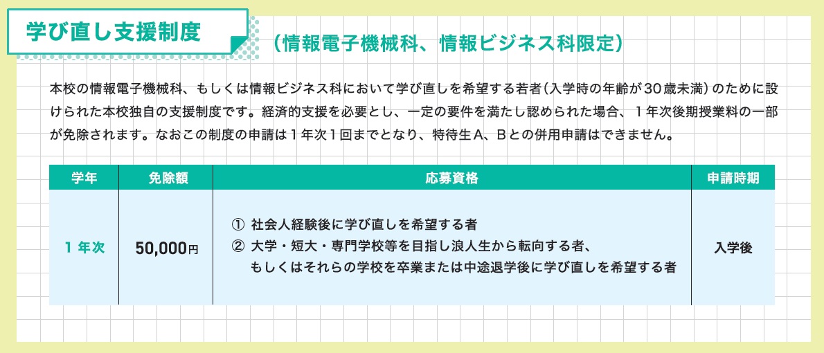 学び直し支援制度