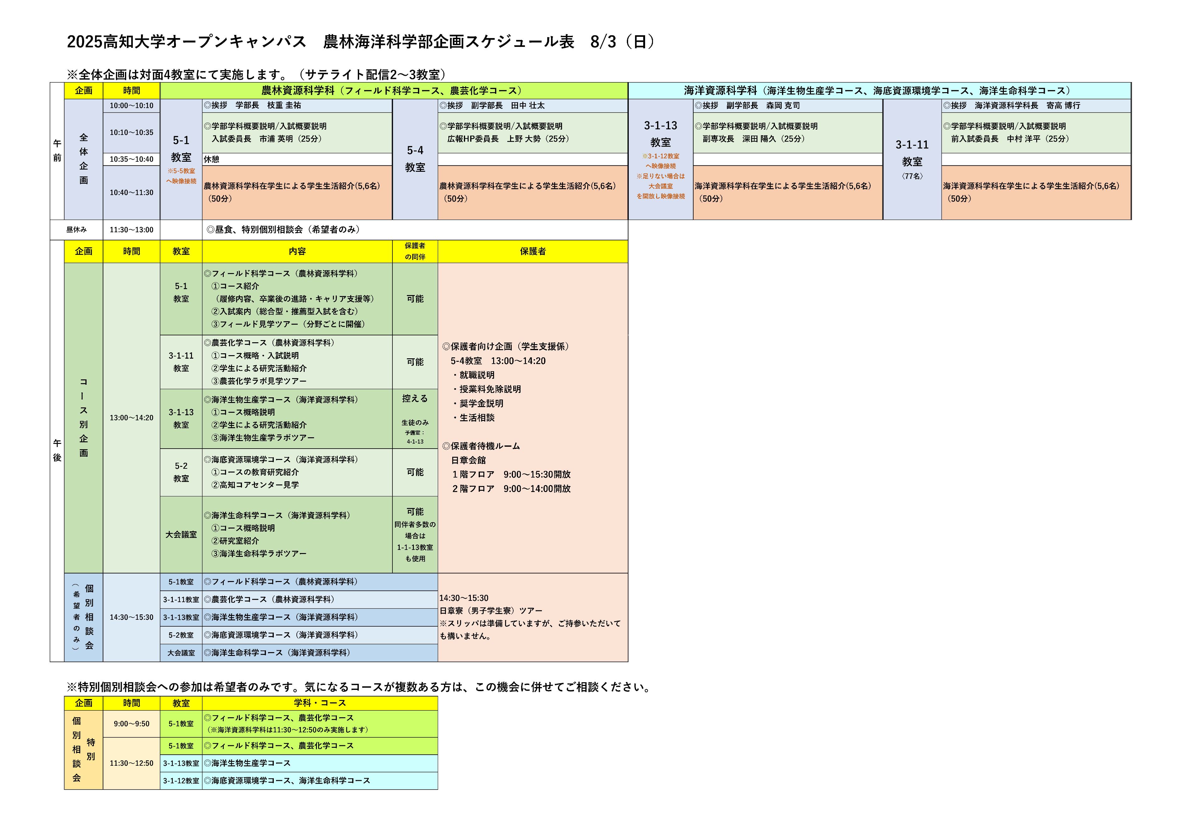 農林海洋科学部