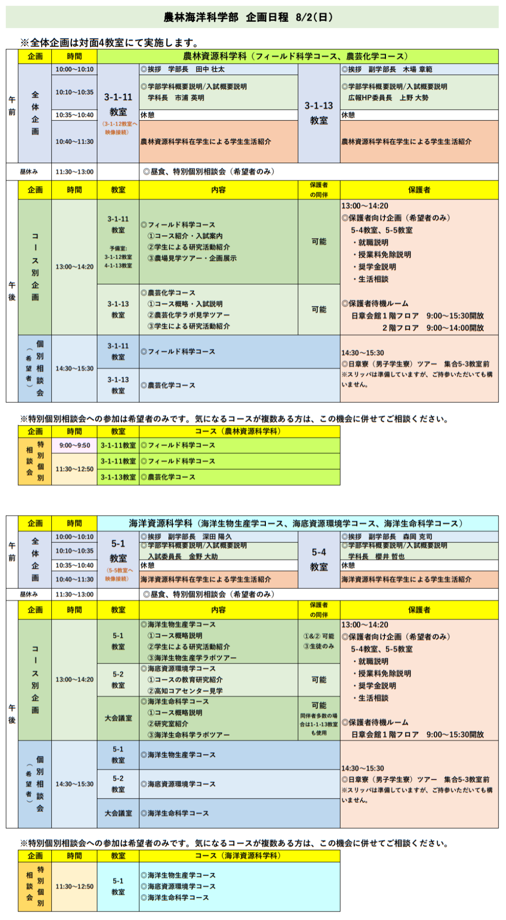 農林海洋科学部