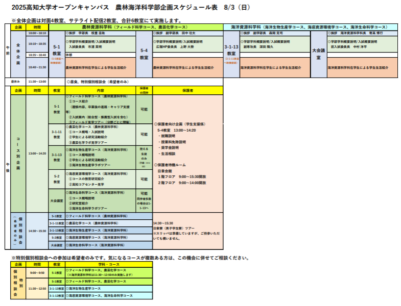 農林海洋科学部