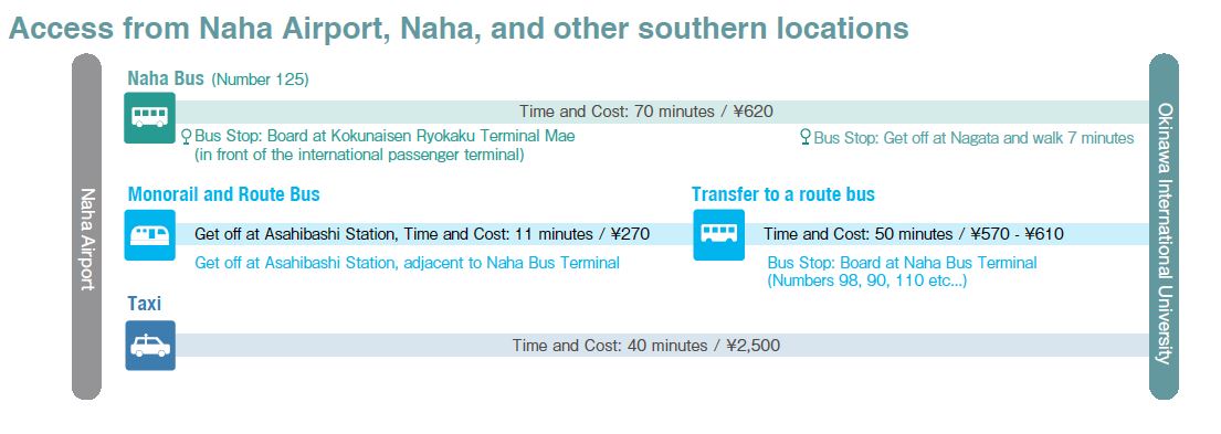 Access from Naha Airport