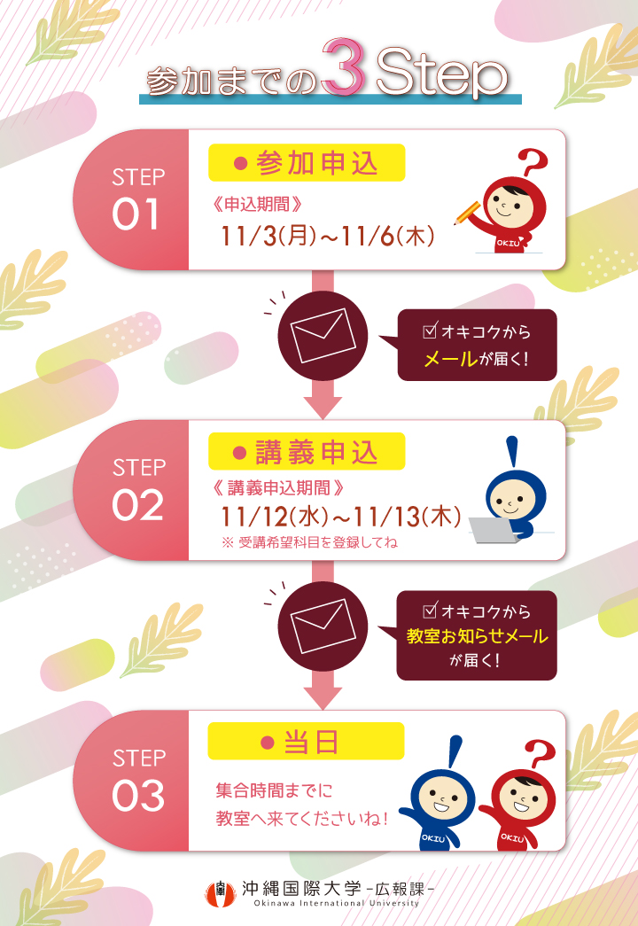 申込手順