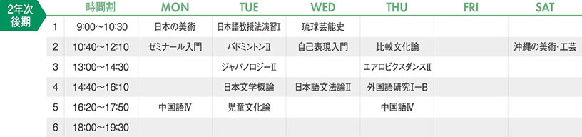 日本文化学科