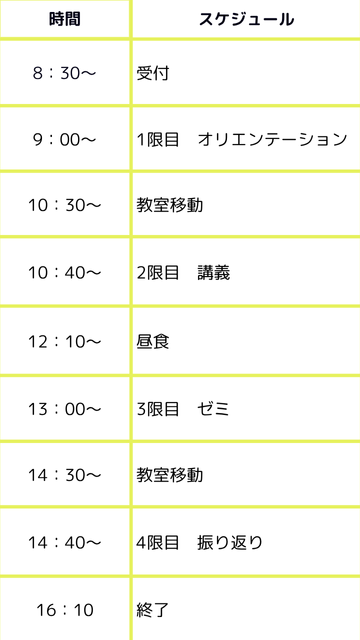 時間割