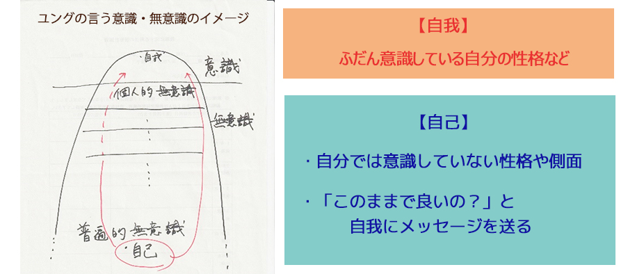 恋愛は人生の宿題 良い交際をするコツは 恋愛を心理学の視点で解説 オキコクコラム 沖縄国際大学