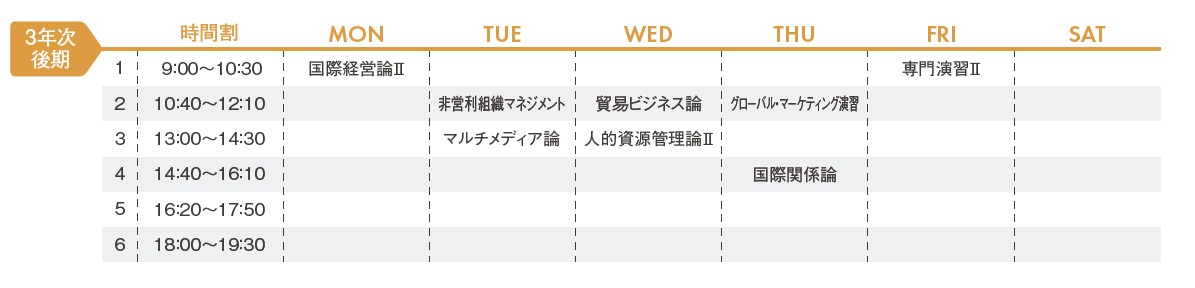企業システム学科