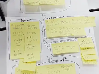 聖泉大学　全学FD・SD研修