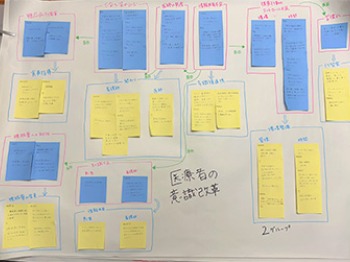 聖泉大学 看護学部 リエゾン看護論