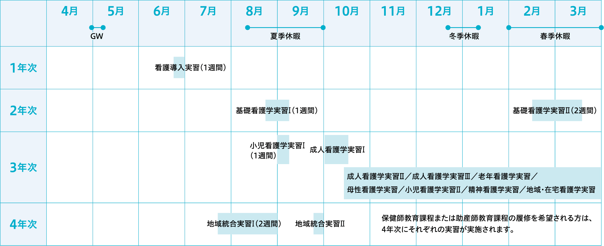 実習スケジュール