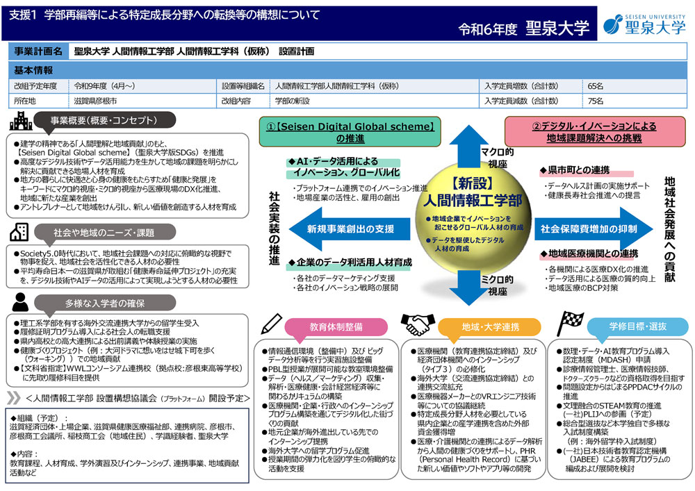 聖泉大学　高専機能強化支援事業　人間情報工学部