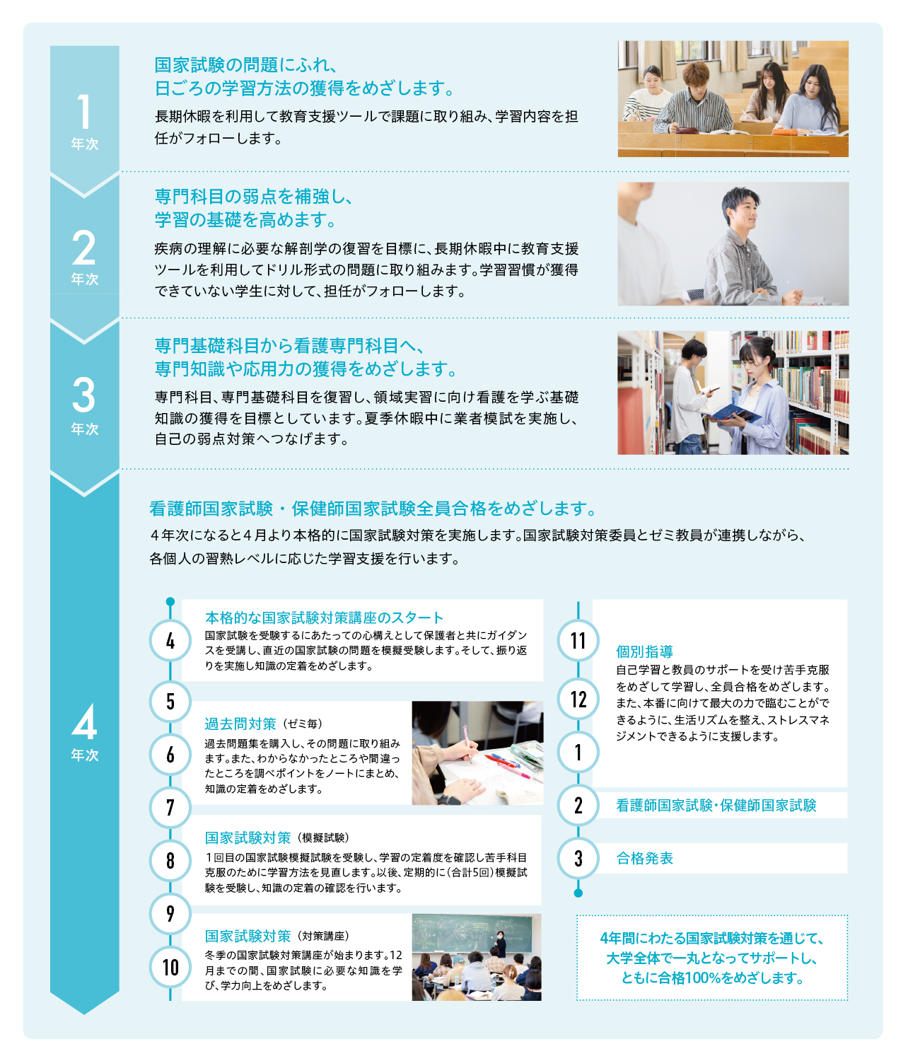 国家試験サポート