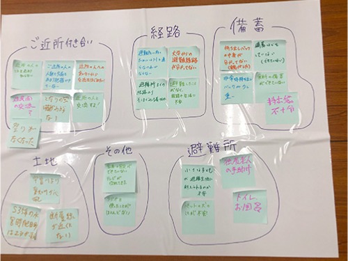 聖泉大学 地域連携交流センター 防災