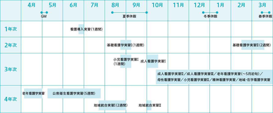 実習スケジュール