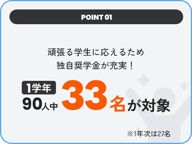 POINT01 頑張る学生に応えるため独自奨学金が充実！1学年90人中25名が対象