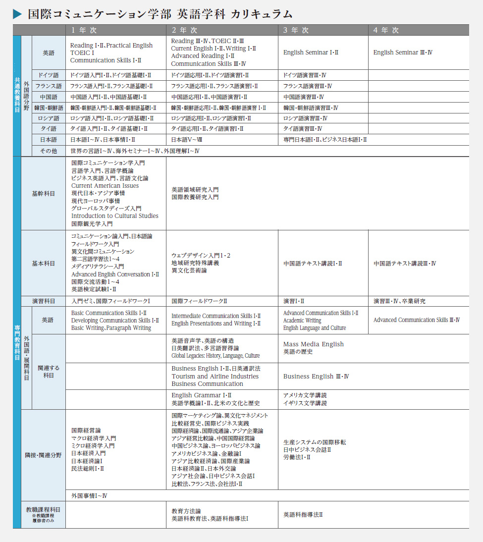 英語学科 - 愛知大学