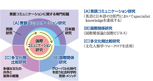 国際コミュニケーション研究科 - 愛知大学 大学院