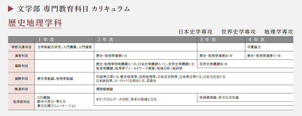 歴史地理学科 - 愛知大学