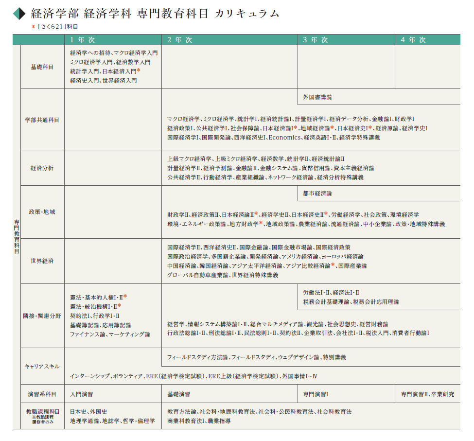 経済学部 - 愛知大学