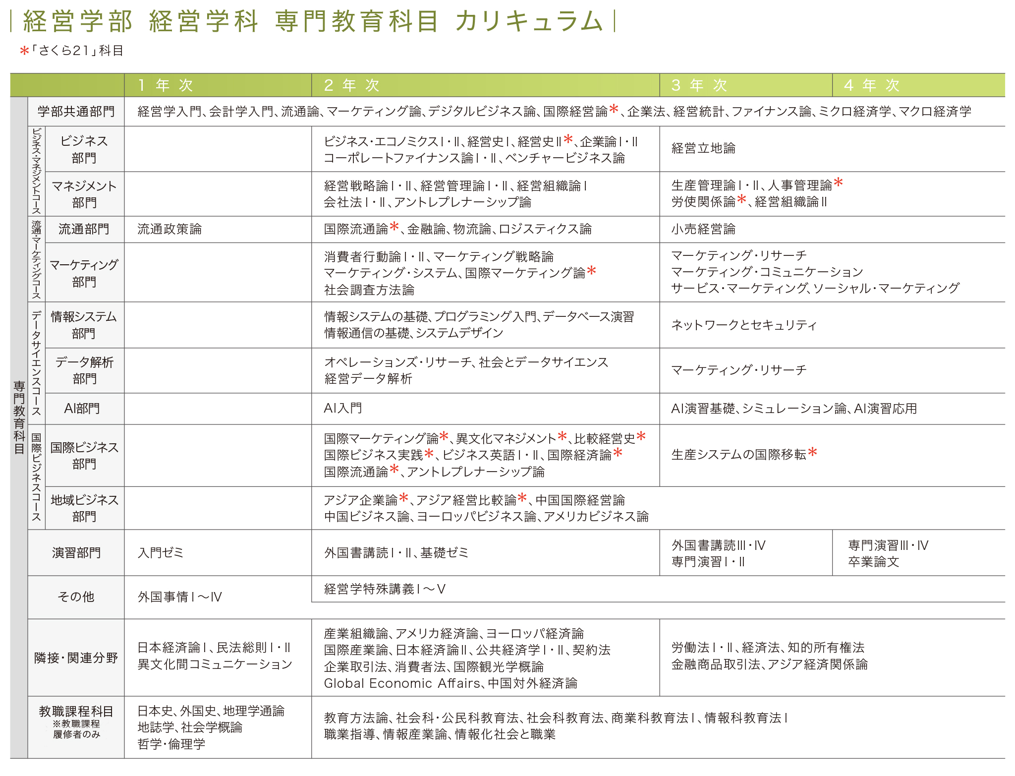 国際ビジネス 2 経営環境と金融システム 政府系金融機関5社(日本公庫・