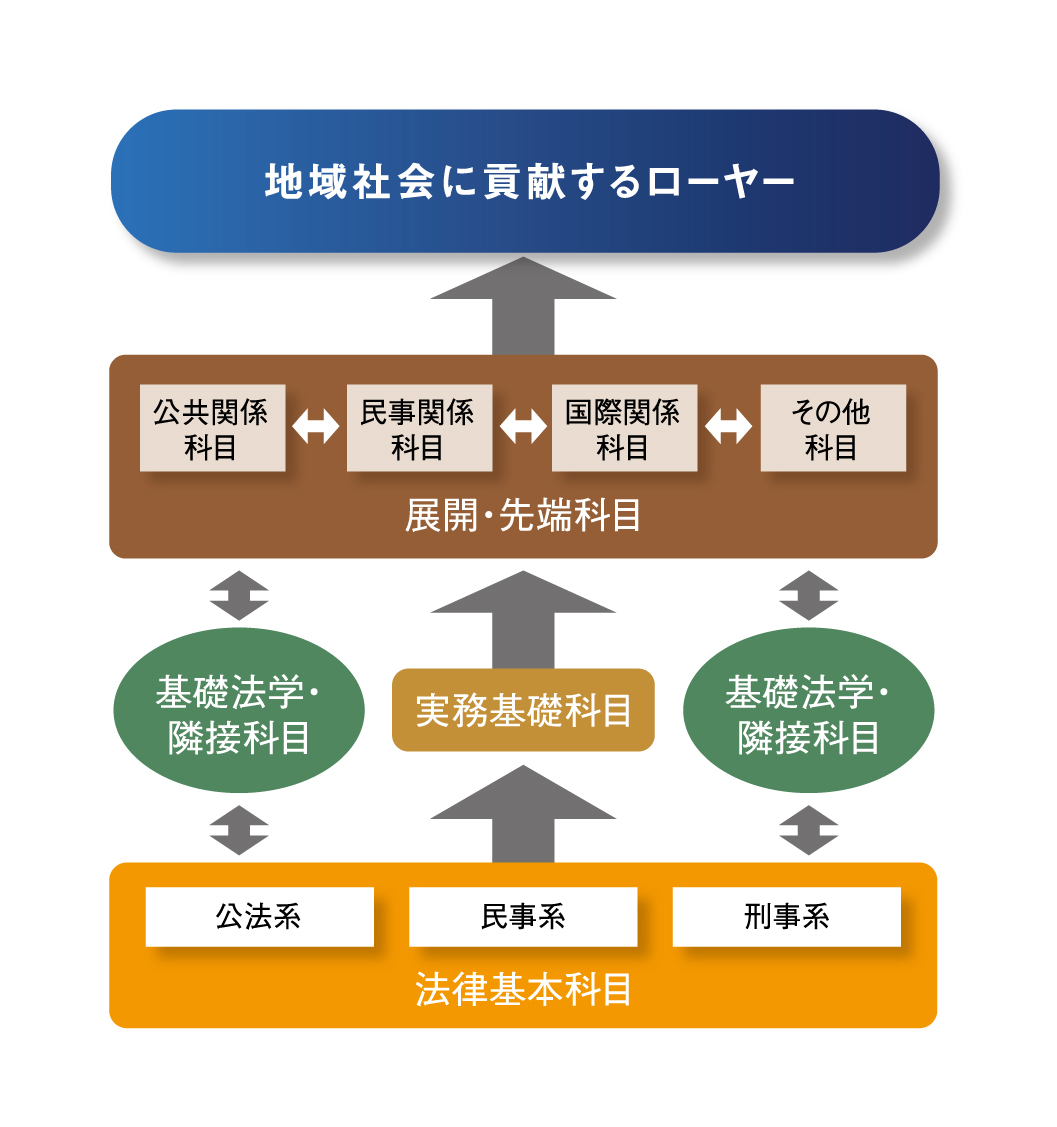 法科大学院で学ぶということ - 愛知大学 法科大学院 | Aichi Law School - 愛知大学 - 法律